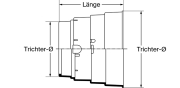 Walterscheid® Schutztrichter SD 25 -SD-TRICHTER25 2480 D222 L188 - More 2