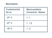 MW PARTS Kühlerfrostschutz Konzentrat A11 20L VPE:30 - More 2
