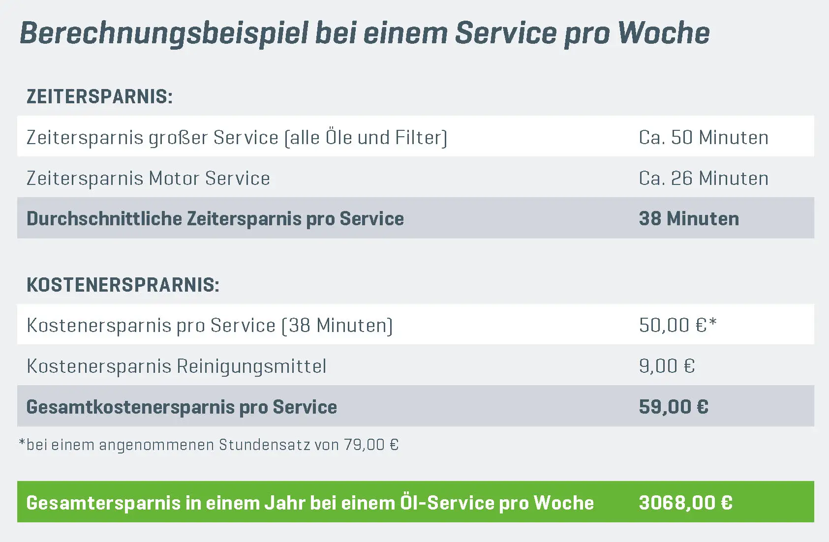 Ölix Ölauffangwagen Ölabsauger Ölablassgerät Ölabsauggerät Tabelle Einsparung